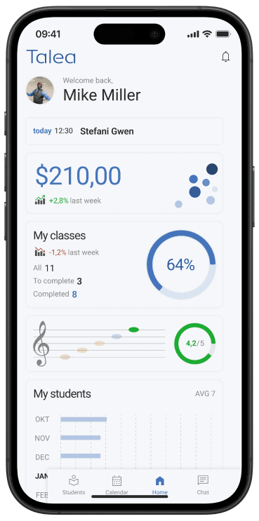 The Talea dashboard showing earnings of $210.00, class completion at 64%, and student analytics